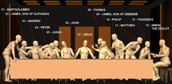 LAST SUPPER - PLACEMENT GUIDE.jpg