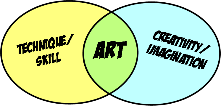 What is art.png